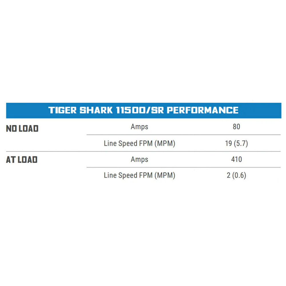 Superwinch Tiger Shark 11500SR Winch