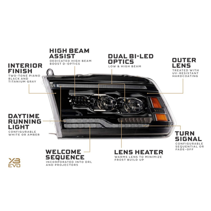 Morimoto Ram 1500 Classic (2009-2024) & Ram HD (2009-2018) XB Evo LED Headlights