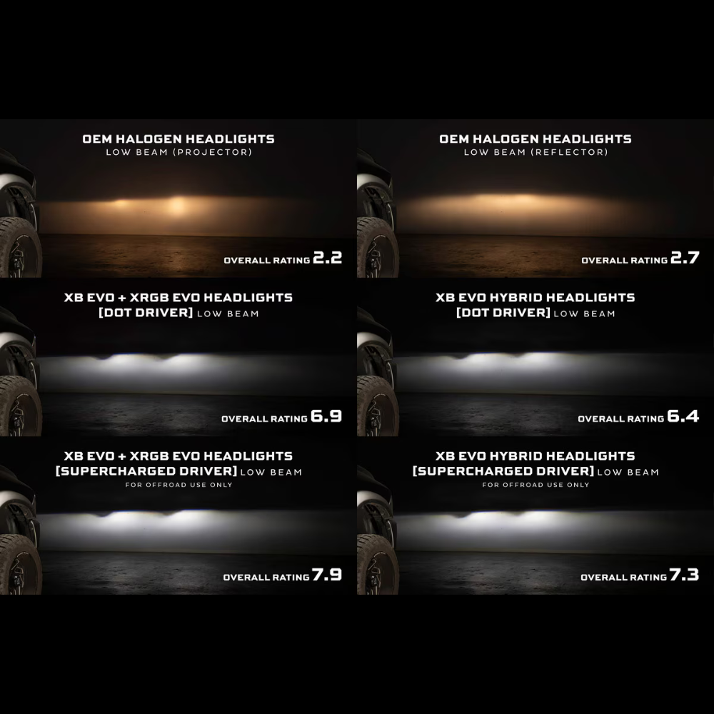 Morimoto Ram 1500 Classic (2009-2024) & Ram HD (2009-2018) XB Evo Hybrid LED Headlights