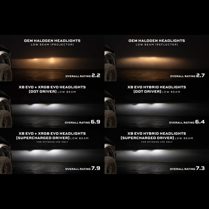 Morimoto Ram 1500 Classic (2009-2024) & Ram HD (2009-2018) XB Evo Hybrid LED Headlights