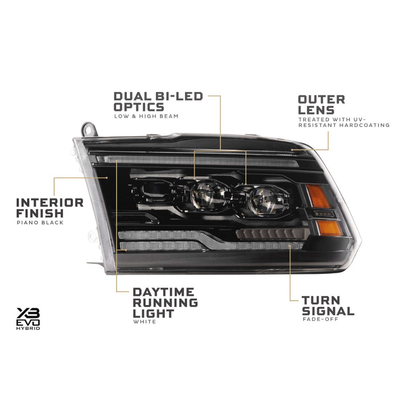 Morimoto Ram 1500 Classic (2009-2024) & Ram HD (2009-2018) XB Evo Hybrid LED Headlights