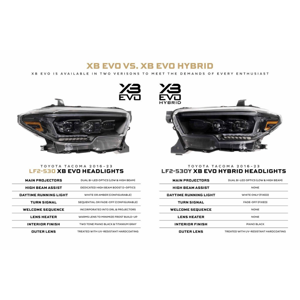 Morimoto Toyota Tacoma 3rd Gen (2016-2023) XB Evo Hybrid LED Headlights