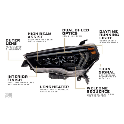 Morimoto Toyota 4Runner (2014-2024) XB Evo LED Headlights