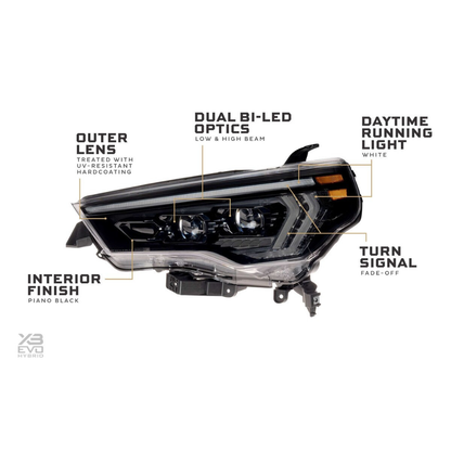 Morimoto Toyota 4Runner (2014-2024) XB Evo Hybrid LED Headlights
